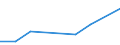 KN 90212990 /Exporte /Einheit = Preise (Euro/Tonne) /Partnerland: Martinique /Meldeland: Eur27 /90212990:Zahnprothesen und Andere Waren der Zahnprothetik (Ausg. aus Edelmetallen Oder Edelmetallplattierungen Sowie Zaehne)