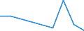 KN 90212990 /Exporte /Einheit = Preise (Euro/Tonne) /Partnerland: Argentinien /Meldeland: Eur27 /90212990:Zahnprothesen und Andere Waren der Zahnprothetik (Ausg. aus Edelmetallen Oder Edelmetallplattierungen Sowie Zaehne)