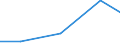 CN 90212990 /Exports /Unit = Prices (Euro/ton) /Partner: Syria /Reporter: Eur27 /90212990:Dental Fittings (Excl. of Precious Metals or Rolled Metals, and Artificial Teeth)