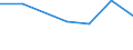 KN 90212990 /Exporte /Einheit = Preise (Euro/Bes. Maßeinheiten) /Partnerland: Iran /Meldeland: Eur27 /90212990:Zahnprothesen und Andere Waren der Zahnprothetik (Ausg. aus Edelmetallen Oder Edelmetallplattierungen Sowie Zaehne)