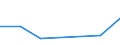 CN 90212990 /Exports /Unit = Prices (Euro/suppl. units) /Partner: Kuwait /Reporter: Eur27 /90212990:Dental Fittings (Excl. of Precious Metals or Rolled Metals, and Artificial Teeth)