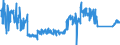 KN 90213100 /Exporte /Einheit = Preise (Euro/Tonne) /Partnerland: Ver.koenigreich /Meldeland: Eur27_2020 /90213100:Gelenke, Künstliche, zu Orthopädischen Zwecken