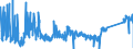 CN 90213100 /Exports /Unit = Prices (Euro/ton) /Partner: Luxembourg /Reporter: Eur27_2020 /90213100:Artificial Joints for Orthopaedic Purposes