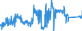 KN 90213100 /Exporte /Einheit = Preise (Euro/Tonne) /Partnerland: Schweden /Meldeland: Eur27_2020 /90213100:Gelenke, Künstliche, zu Orthopädischen Zwecken