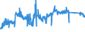 CN 90213100 /Exports /Unit = Prices (Euro/ton) /Partner: Finland /Reporter: Eur27_2020 /90213100:Artificial Joints for Orthopaedic Purposes