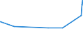 KN 90213100 /Exporte /Einheit = Preise (Euro/Tonne) /Partnerland: Liechtenstein /Meldeland: Eur27_2020 /90213100:Gelenke, Künstliche, zu Orthopädischen Zwecken