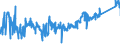 KN 90213100 /Exporte /Einheit = Preise (Euro/Tonne) /Partnerland: Oesterreich /Meldeland: Eur27_2020 /90213100:Gelenke, Künstliche, zu Orthopädischen Zwecken