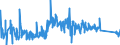 CN 90213100 /Exports /Unit = Prices (Euro/ton) /Partner: Estonia /Reporter: Eur27_2020 /90213100:Artificial Joints for Orthopaedic Purposes