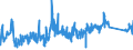 CN 90213100 /Exports /Unit = Prices (Euro/ton) /Partner: Lithuania /Reporter: Eur27_2020 /90213100:Artificial Joints for Orthopaedic Purposes