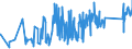 KN 90213100 /Exporte /Einheit = Preise (Euro/Tonne) /Partnerland: Weissrussland /Meldeland: Eur27_2020 /90213100:Gelenke, Künstliche, zu Orthopädischen Zwecken