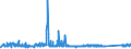 KN 90213100 /Exporte /Einheit = Preise (Euro/Tonne) /Partnerland: Russland /Meldeland: Eur27_2020 /90213100:Gelenke, Künstliche, zu Orthopädischen Zwecken