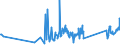 CN 90213100 /Exports /Unit = Prices (Euro/ton) /Partner: Armenia /Reporter: Eur27_2020 /90213100:Artificial Joints for Orthopaedic Purposes