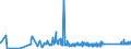 KN 90213100 /Exporte /Einheit = Preise (Euro/Tonne) /Partnerland: Kasachstan /Meldeland: Eur27_2020 /90213100:Gelenke, Künstliche, zu Orthopädischen Zwecken