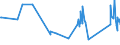 KN 90213100 /Exporte /Einheit = Preise (Euro/Tonne) /Partnerland: Kirgistan /Meldeland: Eur27_2020 /90213100:Gelenke, Künstliche, zu Orthopädischen Zwecken