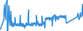 KN 90213100 /Exporte /Einheit = Preise (Euro/Tonne) /Partnerland: Slowenien /Meldeland: Eur27_2020 /90213100:Gelenke, Künstliche, zu Orthopädischen Zwecken