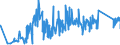 CN 90213100 /Exports /Unit = Prices (Euro/ton) /Partner: Bosnia-herz. /Reporter: Eur27_2020 /90213100:Artificial Joints for Orthopaedic Purposes