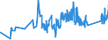 CN 90213100 /Exports /Unit = Prices (Euro/ton) /Partner: For.jrep.mac /Reporter: Eur27_2020 /90213100:Artificial Joints for Orthopaedic Purposes