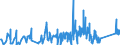 KN 90213100 /Exporte /Einheit = Preise (Euro/Tonne) /Partnerland: Marokko /Meldeland: Eur27_2020 /90213100:Gelenke, Künstliche, zu Orthopädischen Zwecken