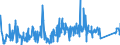 KN 90213100 /Exporte /Einheit = Preise (Euro/Tonne) /Partnerland: Tunesien /Meldeland: Eur27_2020 /90213100:Gelenke, Künstliche, zu Orthopädischen Zwecken