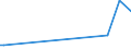 KN 90213100 /Exporte /Einheit = Preise (Euro/Tonne) /Partnerland: Sierra Leone /Meldeland: Eur27_2020 /90213100:Gelenke, Künstliche, zu Orthopädischen Zwecken