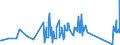 KN 90213100 /Exporte /Einheit = Preise (Euro/Tonne) /Partnerland: Nigeria /Meldeland: Eur27_2020 /90213100:Gelenke, Künstliche, zu Orthopädischen Zwecken