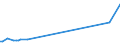 KN 90213100 /Exporte /Einheit = Preise (Euro/Tonne) /Partnerland: Gabun /Meldeland: Eur27_2020 /90213100:Gelenke, Künstliche, zu Orthopädischen Zwecken