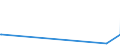 KN 90213100 /Exporte /Einheit = Preise (Euro/Tonne) /Partnerland: Burundi /Meldeland: Europäische Union /90213100:Gelenke, Künstliche, zu Orthopädischen Zwecken