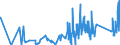 CN 90213100 /Exports /Unit = Prices (Euro/ton) /Partner: Kenya /Reporter: Eur27_2020 /90213100:Artificial Joints for Orthopaedic Purposes