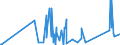 KN 90213100 /Exporte /Einheit = Preise (Euro/Tonne) /Partnerland: Tansania /Meldeland: Eur27_2020 /90213100:Gelenke, Künstliche, zu Orthopädischen Zwecken