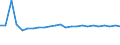 KN 90213990 /Exporte /Einheit = Preise (Euro/Tonne) /Partnerland: Ver.koenigreich(Nordirland) /Meldeland: Eur27_2020 /90213990:Körperteile und Organe, Künstliche (Ausg. Waren der Zahnprothetik, Künstliche Gelenke Sowie Augenprothesen)