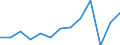 KN 90213990 /Exporte /Einheit = Preise (Euro/Tonne) /Partnerland: Ver.koenigreich(Ohne Nordirland) /Meldeland: Eur27_2020 /90213990:Körperteile und Organe, Künstliche (Ausg. Waren der Zahnprothetik, Künstliche Gelenke Sowie Augenprothesen)