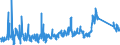 KN 90213990 /Exporte /Einheit = Preise (Euro/Tonne) /Partnerland: Norwegen /Meldeland: Eur27_2020 /90213990:Körperteile und Organe, Künstliche (Ausg. Waren der Zahnprothetik, Künstliche Gelenke Sowie Augenprothesen)