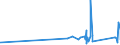 KN 90213990 /Exporte /Einheit = Preise (Euro/Tonne) /Partnerland: Liechtenstein /Meldeland: Eur27_2020 /90213990:Körperteile und Organe, Künstliche (Ausg. Waren der Zahnprothetik, Künstliche Gelenke Sowie Augenprothesen)