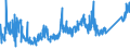 KN 90213990 /Exporte /Einheit = Preise (Euro/Tonne) /Partnerland: Schweiz /Meldeland: Eur27_2020 /90213990:Körperteile und Organe, Künstliche (Ausg. Waren der Zahnprothetik, Künstliche Gelenke Sowie Augenprothesen)