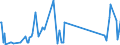 KN 90213990 /Exporte /Einheit = Preise (Euro/Tonne) /Partnerland: Faeroeer Inseln /Meldeland: Eur27_2020 /90213990:Körperteile und Organe, Künstliche (Ausg. Waren der Zahnprothetik, Künstliche Gelenke Sowie Augenprothesen)