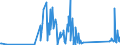 CN 90213990 /Exports /Unit = Prices (Euro/ton) /Partner: Gibraltar /Reporter: Eur27_2020 /90213990:Artificial Parts of the Body (Excl. Artificial Teeth and Dental Fittings, Artificial Joints and Ocular Protheses)