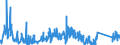 CN 90213990 /Exports /Unit = Prices (Euro/ton) /Partner: Estonia /Reporter: Eur27_2020 /90213990:Artificial Parts of the Body (Excl. Artificial Teeth and Dental Fittings, Artificial Joints and Ocular Protheses)