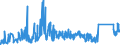 KN 90213990 /Exporte /Einheit = Preise (Euro/Tonne) /Partnerland: Lettland /Meldeland: Eur27_2020 /90213990:Körperteile und Organe, Künstliche (Ausg. Waren der Zahnprothetik, Künstliche Gelenke Sowie Augenprothesen)