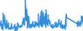 KN 90213990 /Exporte /Einheit = Preise (Euro/Tonne) /Partnerland: Litauen /Meldeland: Eur27_2020 /90213990:Körperteile und Organe, Künstliche (Ausg. Waren der Zahnprothetik, Künstliche Gelenke Sowie Augenprothesen)