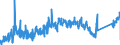 CN 90213990 /Exports /Unit = Prices (Euro/ton) /Partner: Poland /Reporter: Eur27_2020 /90213990:Artificial Parts of the Body (Excl. Artificial Teeth and Dental Fittings, Artificial Joints and Ocular Protheses)