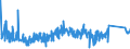 KN 90213990 /Exporte /Einheit = Preise (Euro/Tonne) /Partnerland: Tschechien /Meldeland: Eur27_2020 /90213990:Körperteile und Organe, Künstliche (Ausg. Waren der Zahnprothetik, Künstliche Gelenke Sowie Augenprothesen)