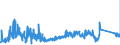 KN 90213990 /Exporte /Einheit = Preise (Euro/Tonne) /Partnerland: Slowakei /Meldeland: Eur27_2020 /90213990:Körperteile und Organe, Künstliche (Ausg. Waren der Zahnprothetik, Künstliche Gelenke Sowie Augenprothesen)