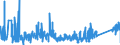 KN 90213990 /Exporte /Einheit = Preise (Euro/Tonne) /Partnerland: Rumaenien /Meldeland: Eur27_2020 /90213990:Körperteile und Organe, Künstliche (Ausg. Waren der Zahnprothetik, Künstliche Gelenke Sowie Augenprothesen)