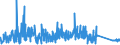 KN 90213990 /Exporte /Einheit = Preise (Euro/Tonne) /Partnerland: Bulgarien /Meldeland: Eur27_2020 /90213990:Körperteile und Organe, Künstliche (Ausg. Waren der Zahnprothetik, Künstliche Gelenke Sowie Augenprothesen)