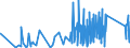 CN 90213990 /Exports /Unit = Prices (Euro/ton) /Partner: Albania /Reporter: Eur27_2020 /90213990:Artificial Parts of the Body (Excl. Artificial Teeth and Dental Fittings, Artificial Joints and Ocular Protheses)