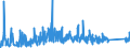 CN 90213990 /Exports /Unit = Prices (Euro/ton) /Partner: Ukraine /Reporter: Eur27_2020 /90213990:Artificial Parts of the Body (Excl. Artificial Teeth and Dental Fittings, Artificial Joints and Ocular Protheses)