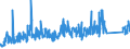 KN 90213990 /Exporte /Einheit = Preise (Euro/Tonne) /Partnerland: Russland /Meldeland: Eur27_2020 /90213990:Körperteile und Organe, Künstliche (Ausg. Waren der Zahnprothetik, Künstliche Gelenke Sowie Augenprothesen)