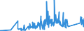 CN 90213990 /Exports /Unit = Prices (Euro/ton) /Partner: Georgia /Reporter: Eur27_2020 /90213990:Artificial Parts of the Body (Excl. Artificial Teeth and Dental Fittings, Artificial Joints and Ocular Protheses)