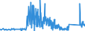 KN 90213990 /Exporte /Einheit = Preise (Euro/Tonne) /Partnerland: Kasachstan /Meldeland: Eur27_2020 /90213990:Körperteile und Organe, Künstliche (Ausg. Waren der Zahnprothetik, Künstliche Gelenke Sowie Augenprothesen)