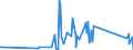 KN 90213990 /Exporte /Einheit = Preise (Euro/Tonne) /Partnerland: Turkmenistan /Meldeland: Eur27_2020 /90213990:Körperteile und Organe, Künstliche (Ausg. Waren der Zahnprothetik, Künstliche Gelenke Sowie Augenprothesen)